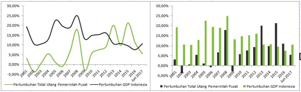 Benarkan Indonesia Krisis Utang?