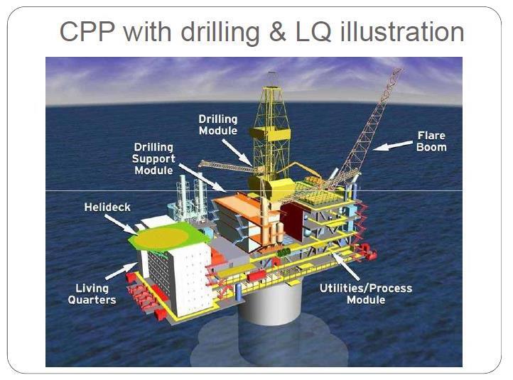 Pengenalan Desain Fasilitas Permukaan Industri Minyak dan Gas (Ada yang bening)