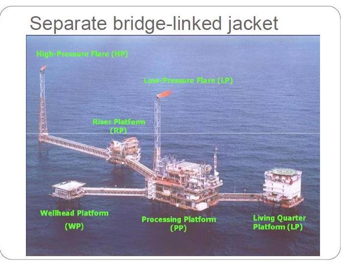 Pengenalan Desain Fasilitas Permukaan Industri Minyak dan Gas (Ada yang bening)