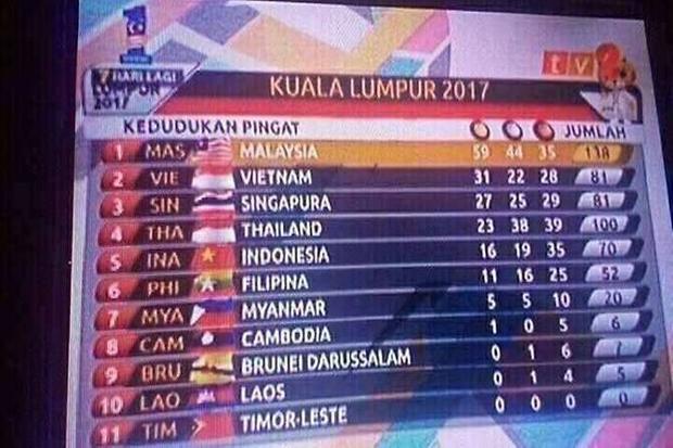 Salah Bendera Terjadi Lagi di SEA Games Malaysia