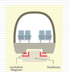 Pengenalan Teknologi Kereta kecepatan tinggi / High Speed Train (Ada yang Bening)