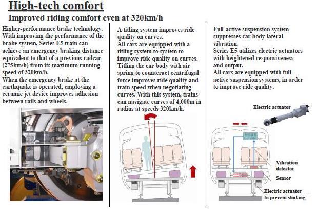 Pengenalan Teknologi Kereta kecepatan tinggi / High Speed Train (Ada yang Bening)