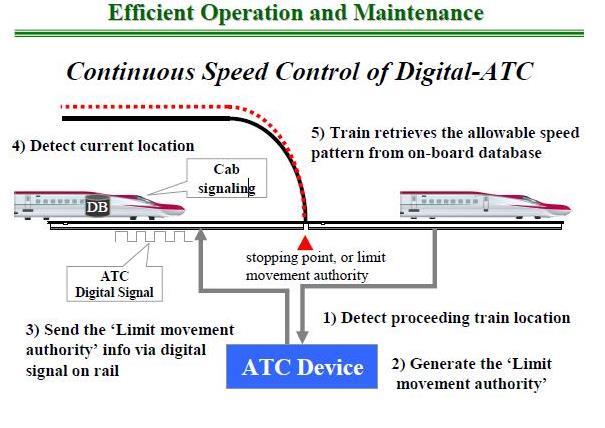 Pengenalan Teknologi Kereta kecepatan tinggi / High Speed Train (Ada yang Bening)