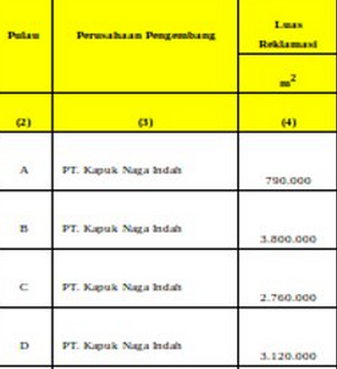 HGB Pulau D Sudah Terbit Atas Nama PT Kapuk Naga Indah