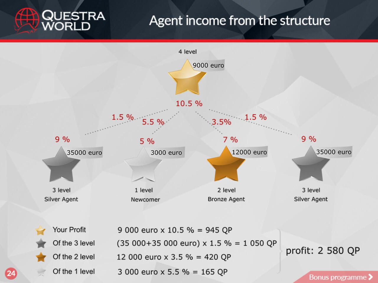 Peluang Bisnis Questra World Indonesia & Atlantic Global Asset Management Indonesia