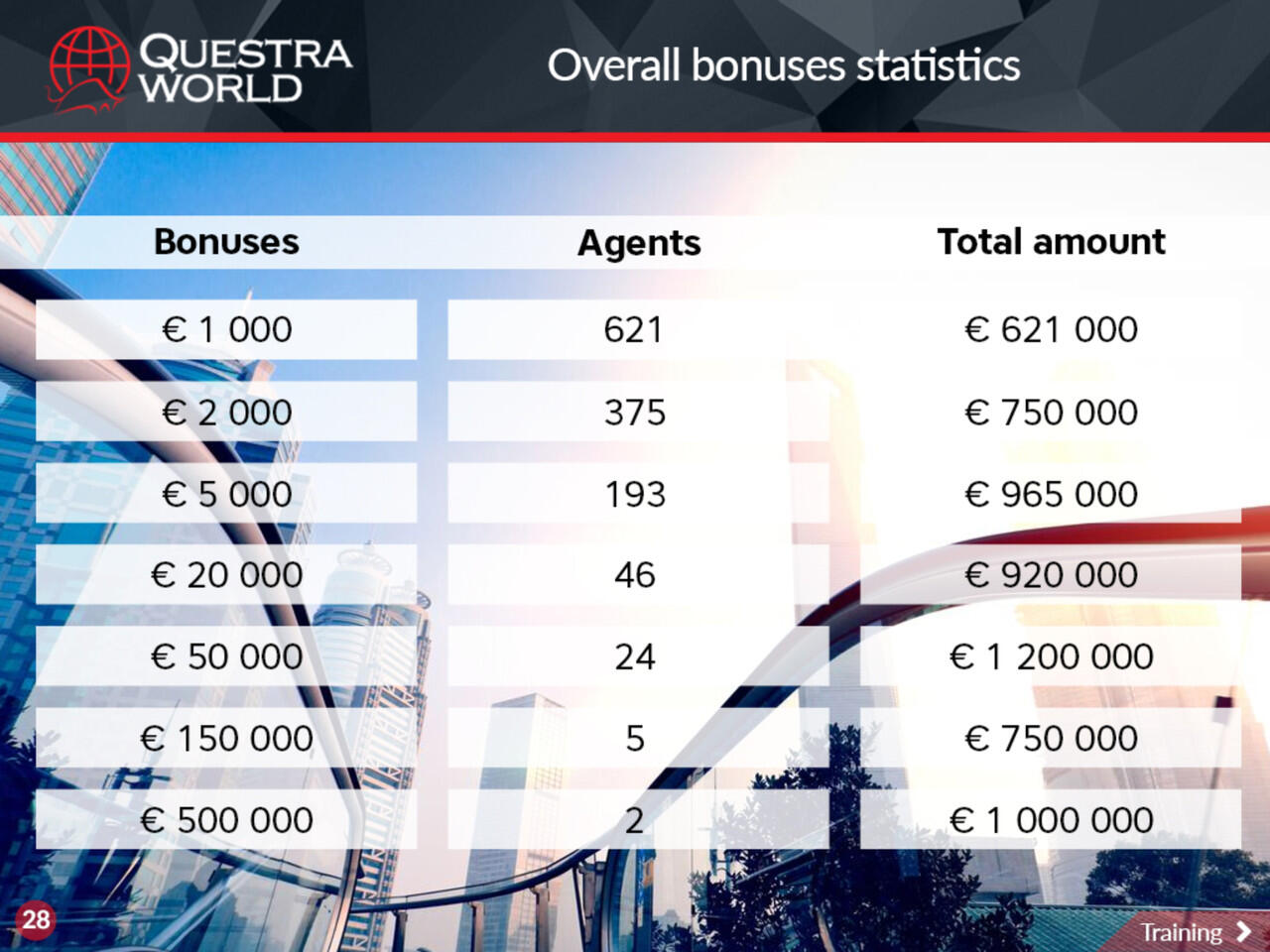 Peluang Bisnis Questra World Indonesia & Atlantic Global Asset Management Indonesia