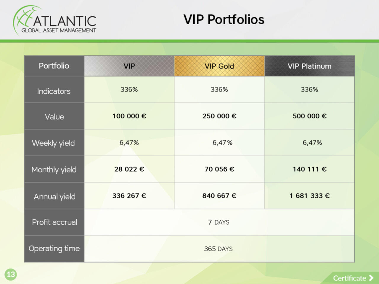 Peluang Bisnis Questra World Indonesia & Atlantic Global Asset Management Indonesia