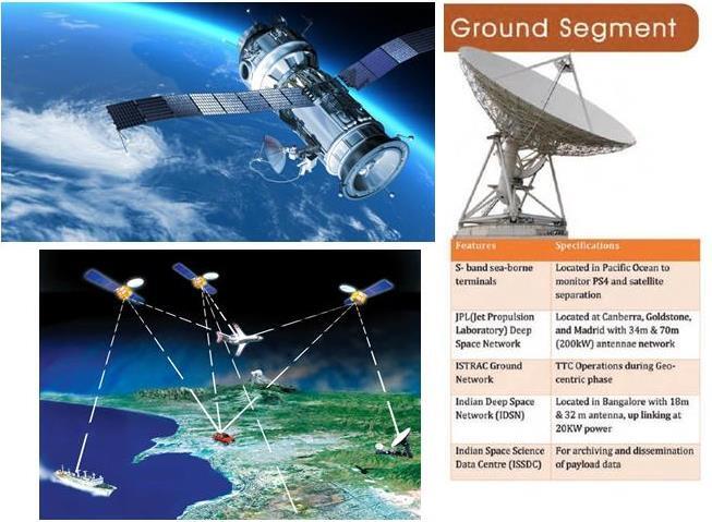 Pengenalan Teknologi Satelit