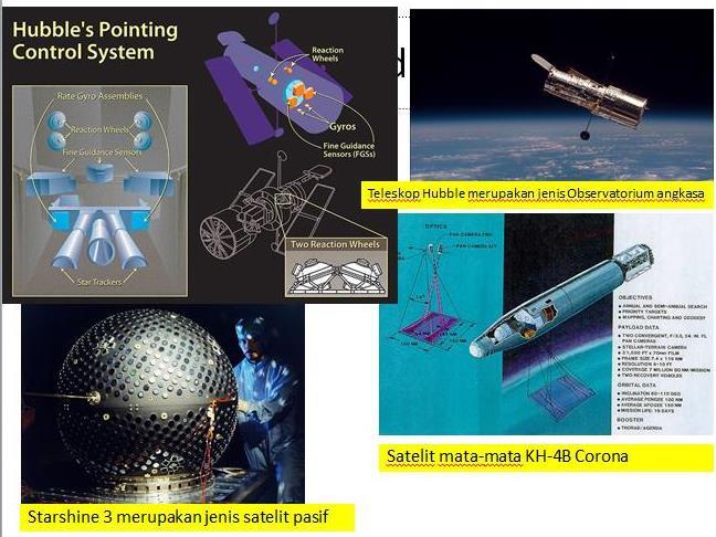 Pengenalan Teknologi Satelit