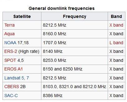 Pengenalan Teknologi Satelit