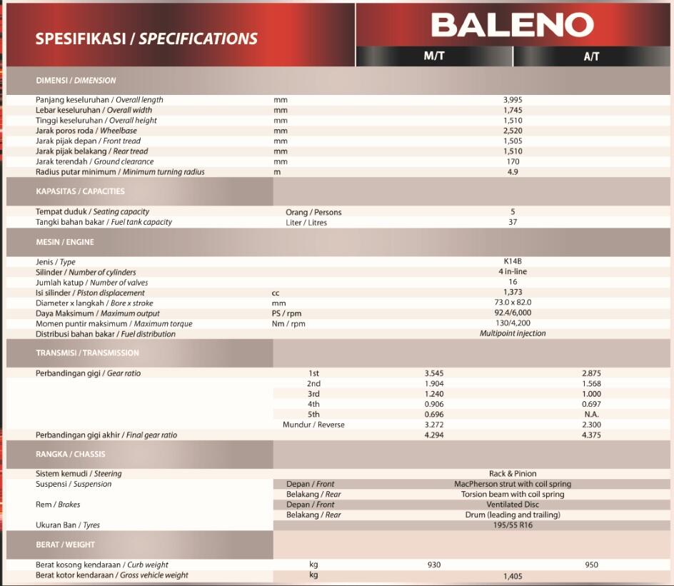 New Baleno Hatchback Indonesia - NEWBI