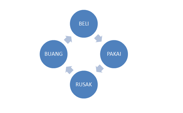SHARING BISNIS VARIASI MOTOR - BAB: KNALPOT MOTOR - PELUANG BISNIS 