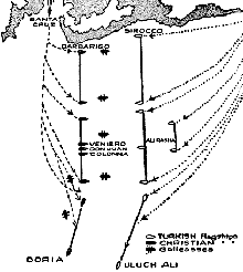 Pertempuran Lepanto, Gagalnya Ottoman Menjajah &amp; Menyebarkan Islam di Eropa