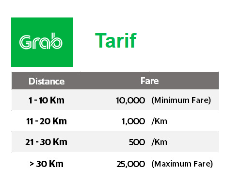 &#91;Field Report&#93; Berkendara Cerdas di GrabMarkas : Ride and Socialize with GrabHitch