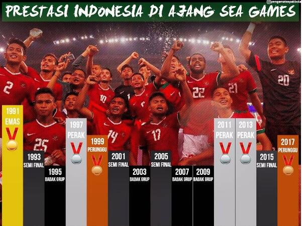Meme Positif Timnas Indonesia Pasca Sea Games
