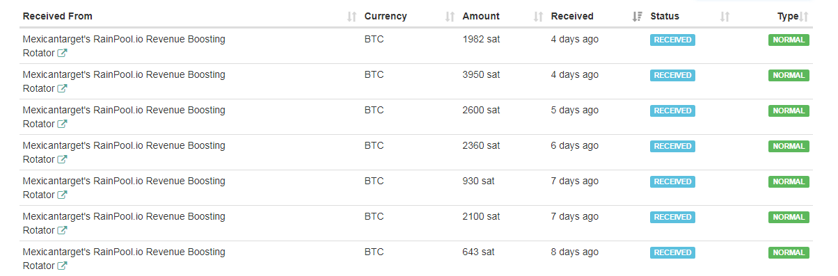 Share Tips Trick Mendapatkan 0.0002 Btc perhari