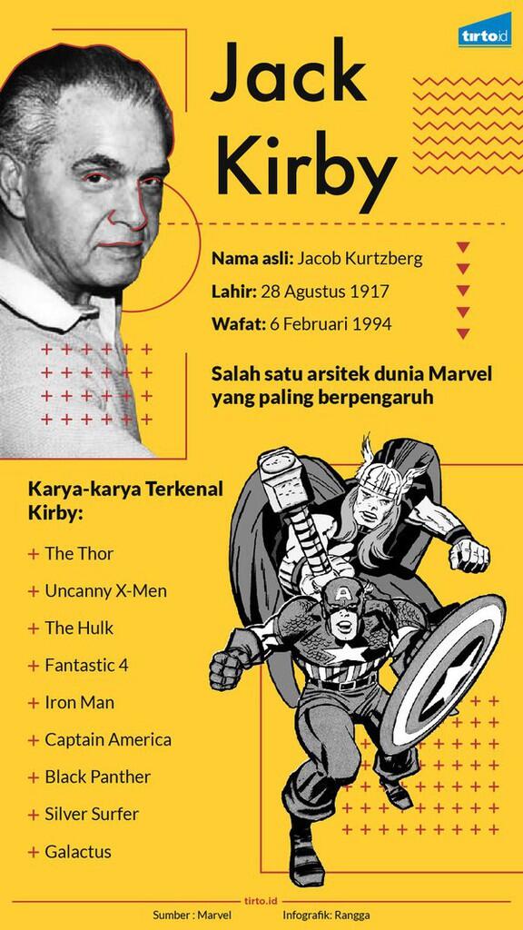 Satu Abad Si Yahudi, Sang Raja Komik: Jack Kirby