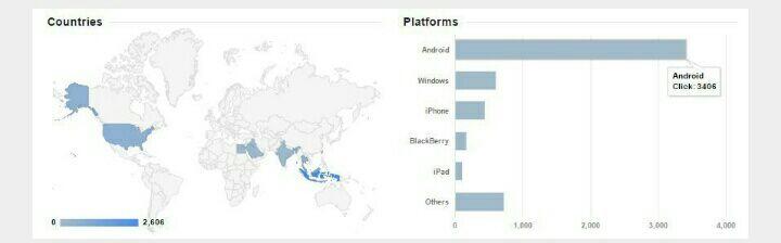 Saracen &amp; Perang Hoax : Metamorfosis Vietnam Rose &amp; Toko Online Fiktif