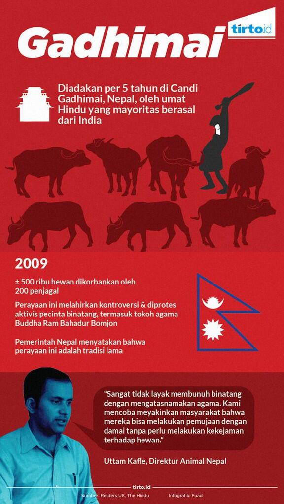 Ritual Gadhimai, Membantai Hewan Atas Nama Agama