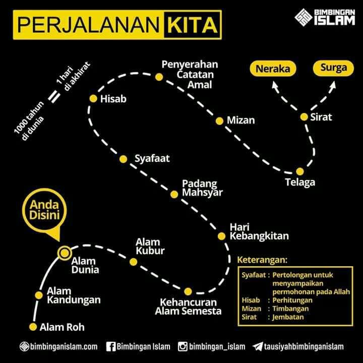Jalan Kita Masih Panjang Gan