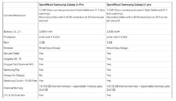 &#91;FR&#93; Serunya Samsung x Jackloth Bekasi Bersama Galaxy J 5 Pro More Than Selfie