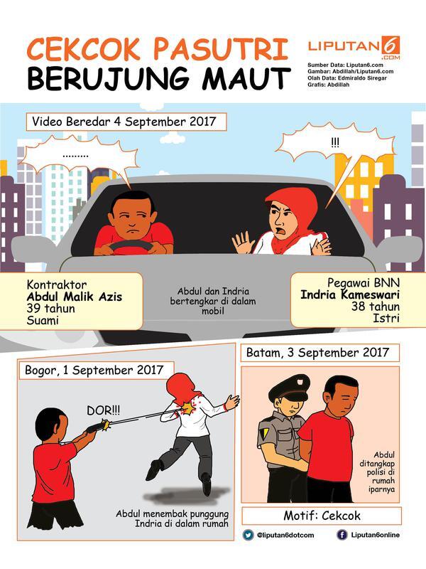 Staf BNN Tewas Ditembak Suami, Tak Tahan Hidup Susah?