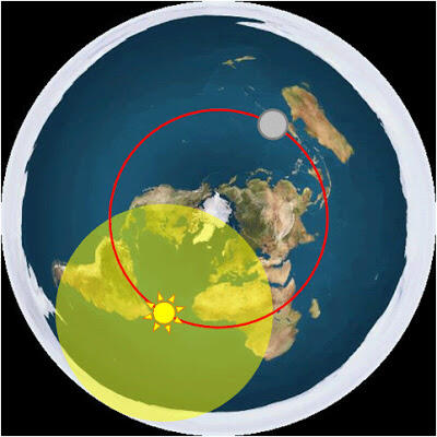Flat Earth : Terungkapnya Berhala Abad 21 bernama Globe Earth