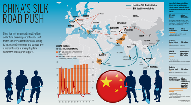 “Jalur Sutera” China Capai Lebih Banyak Negeri