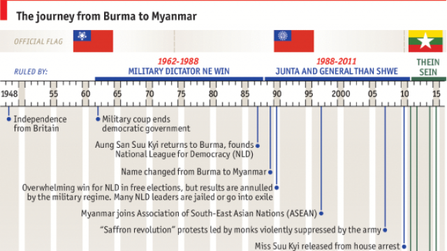 Myanmar will not take back people without papers