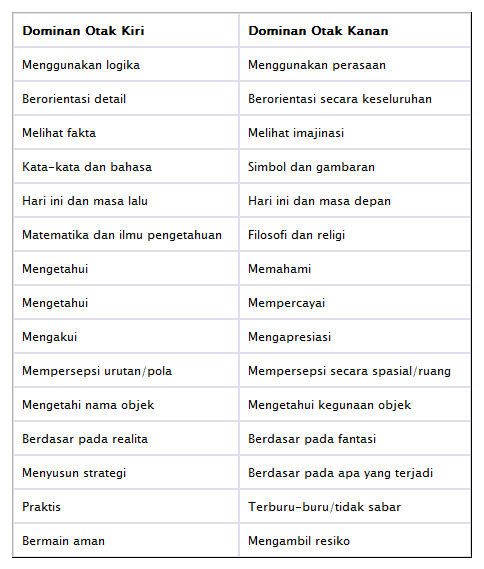 Tes: Kearah Manakah Wanita Ini Berputar?