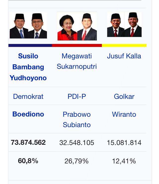 PDIP Hati-hati Hadapi Pilgub Jabar dan Jatim