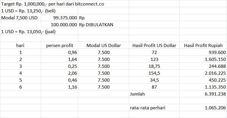 Cara kerja bitconnect join on my team 1jt per hari KASKUS