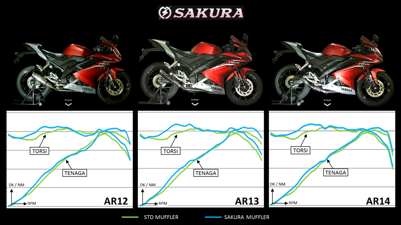 Gambar Knalpot Racing Akrapovic New Vixion 2019 Warungotto