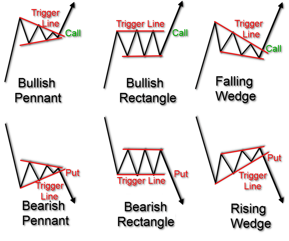 Belajar Analisa Teknikal