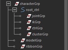 Rigging Fundametals