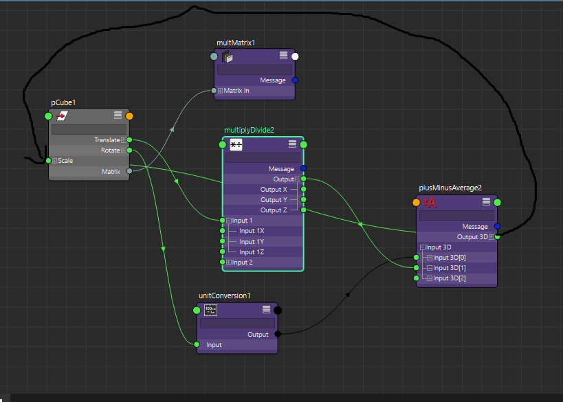 Rigging Fundametals