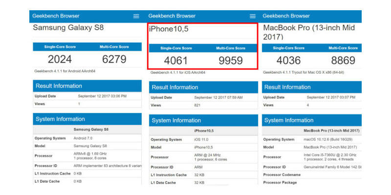 Sadis! Benchmark iPhone X Kalahkan MacBook Pro