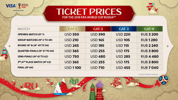 Tiket Piala Dunia 2018 Sudah Bisa Dibeli Gan!