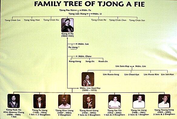 Rumah Bersejarah Tjong A Fie, Kesawan, Medan