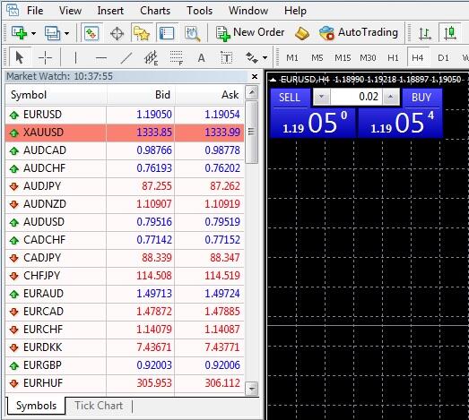 Set Up Your Own Broker / Bagaimana Menjalankan Bisnis Broker Forex Sendiri