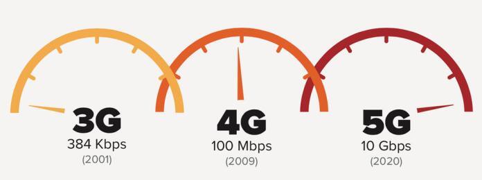 HARAPAN AGAN Untuk Teknologi 5G (Fifth Generation) Masa Depan