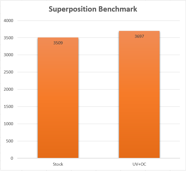 &#91;GRAPHIC CARD&#93; Sapphire Radeon RX VEGA 56 | Potensi yang masih perlu digali