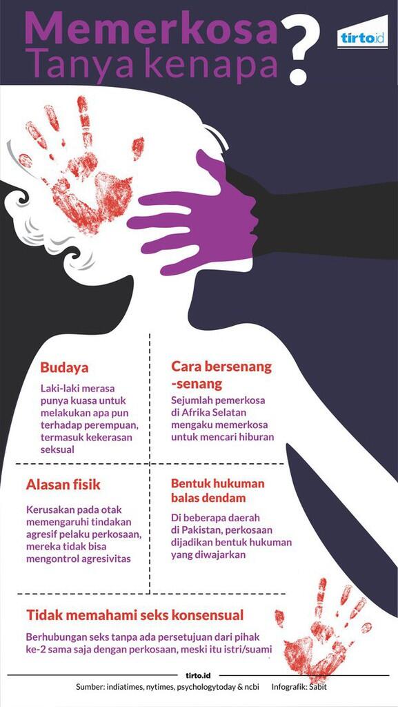Menyingkap Pikiran Gelap Para Pemerkosa