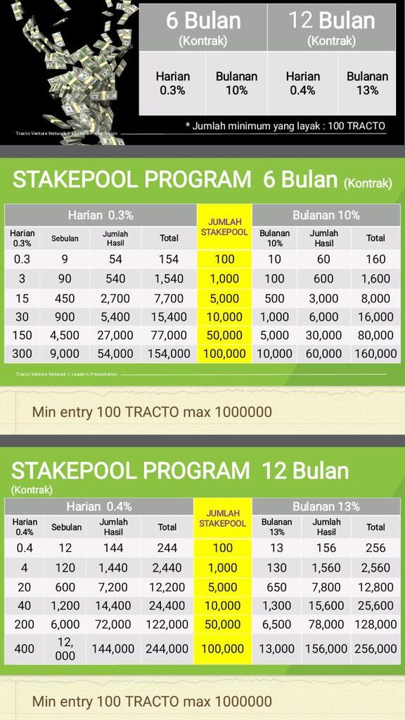 Tracto ICO Peluang Bisnis Crypto Buruan Harga Akan Naik Pas BTC Turun