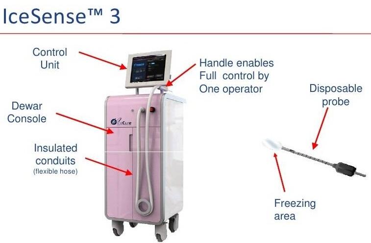 Anda Penderita Kanker Payudara? Tenang Ada Teknologi Israel Pembunuh Kanker Payudara