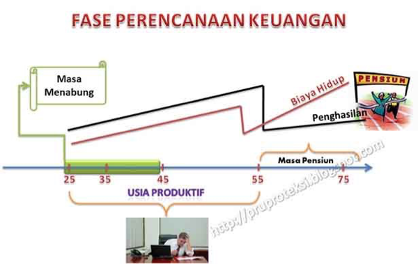 Dana Pensiun Tanpa Harus Jadi PNS