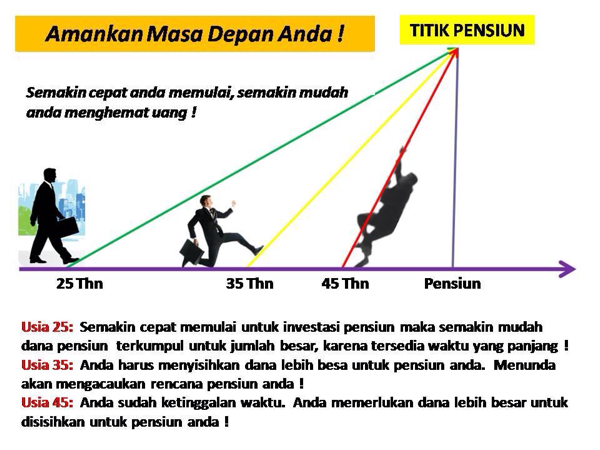 Dana Pensiun Tanpa Harus Jadi PNS