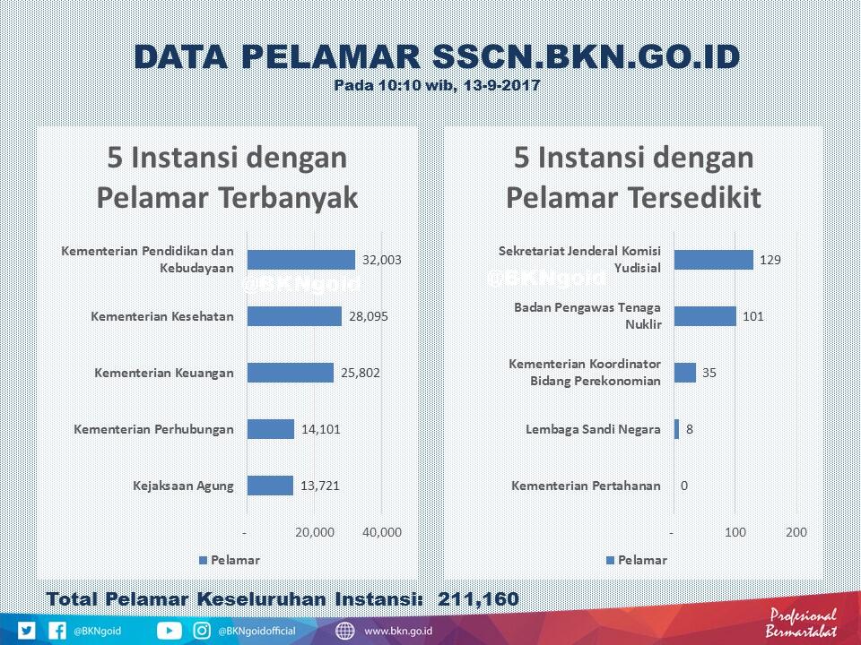INFO CPNS PERIODE 2