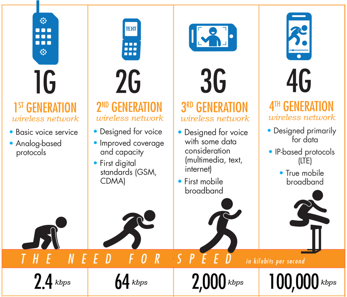 Emang bener ya masih ada pengguna 2G di 2017 ini???