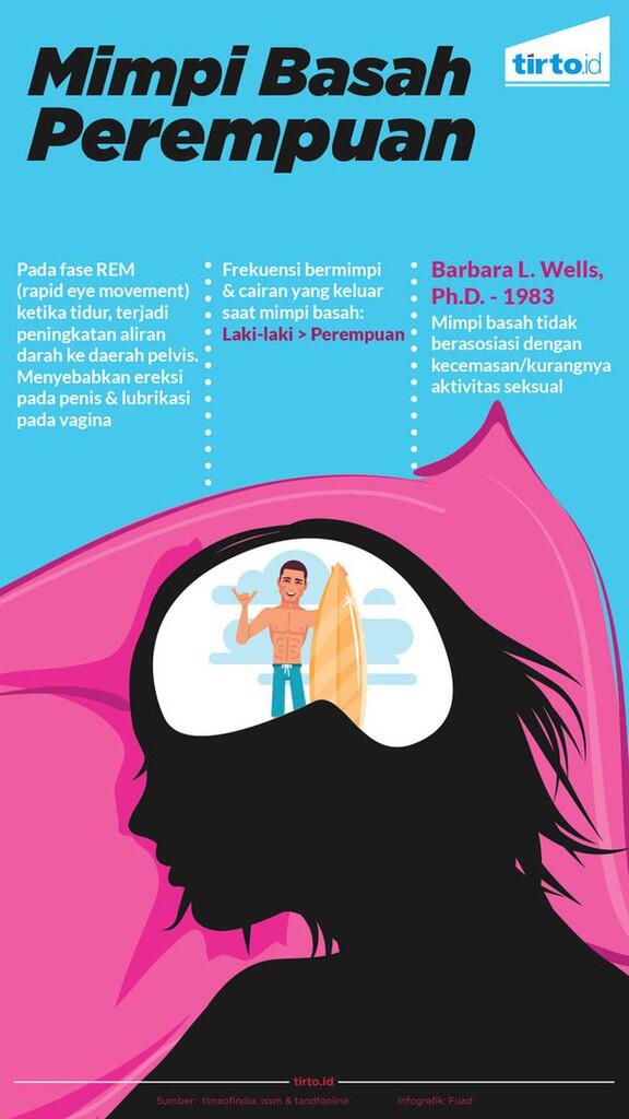 Perempuan Juga Mengalami Mimpi Basah